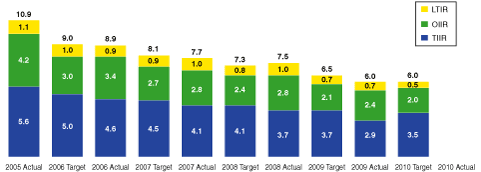 (BAR CHART)